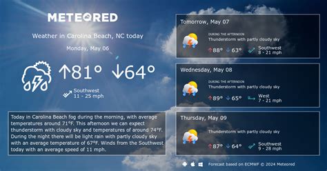 8 August. . Carolina beach weather 14 day forecast